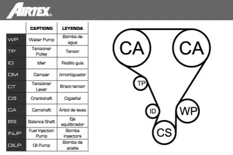 Комплект ГРМ + помпа Renault Clio III/Megane II/III/Scenic II/Trafic 2.0 16V 01- (27x126z) AIRTEX WPK-190702 Купити в Україні