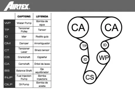 Фото Комплект ГРМ + помпа VW Passat/Golf 2.0TDi 03- (30x141z) AIRTEX (WPK199803) зображення 1