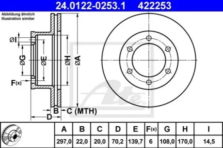 Диск гальмівний передн Лів/Прав TOYOTA 4 RUNNER III 3.4 11.95-11.02 ATE 24012202531 Купити в Україні