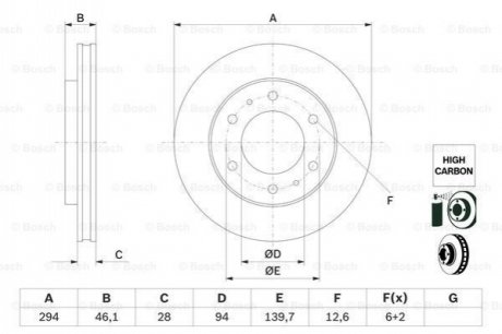 Автозапчасть BOSCH 0986479F45 (фото 1)