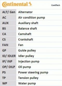 Комплект (ремень+ролик+помпа) Contitech CT1100WP1