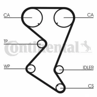 Комплект ГРМ (ремінь + ролик + водяний насос) CITROEN C4, C4 GRAND PICASSO I, C4 I, C4 PICASSO I, C5 II, C5 III, C8, JUMPY II PEUGEOT 307, 308, 308 I, 407, 807, EXPERT 1.8-2.0ALK 06.04 Contitech CT1110WP1 Купити в Україні