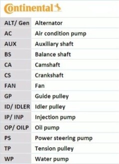 Комплект ГРМ (ремінь + ролик) Contitech CT1168K3