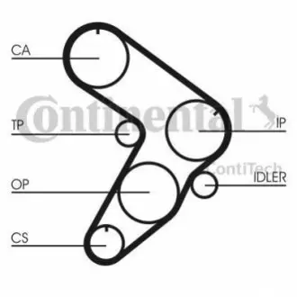 Ремінь ГРМ Contitech CT544