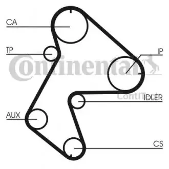 Фото 1 — Ремінь ГРМ Renault Kangoo 1.9D 98- Contitech (CT711) Фото Ремінь ГРМ Renault Kangoo 1.9D 98- Contitech (CT711) зображення 1