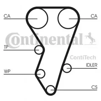 Ремінь ГРМ CITROEN BERLINGO, XANTIA, ZX PEUGEOT 106 II, 306, 405 II 1.6/2.0 07.92 Contitech CT864 Купити в Україні
