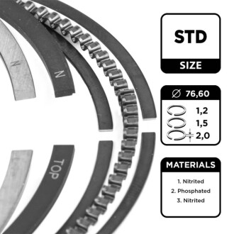 Кільця поршневі Opel Astra G 1.4 16V/Corsa C 1.4 98-09 (77.60mm/STD) (1.2-1.5-2) ET ENGINETEAM R1014000 (фото 1)