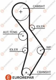 Ремінь ГРМ VW Golf/Passat 2.0 FSI/TFSI 05-13/Audi A3/A4/A6 2.0TFSI 03-12 (148x23) EUROREPAR 1633129980 Купити в Україні