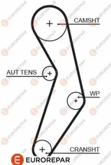 Ремінь ГРМ Fiat Doblo/Opel Combo 10-/Jeep Compass/Renegade 1.4i 14- (124x22) EUROREPAR 1633130580 Купити в Україні