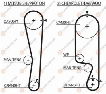 Ремінь ГРМ Daewoo Matiz/Mitsubishi Colt 1.0/1.3i 95-03 EUROREPAR 1633133080 Купити в Україні