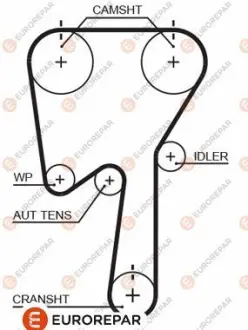 Ремінь ГРМ Volvo V70/Renault Laguna 2.0 16V 95-00 EUROREPAR 1633133780 Купити в Україні