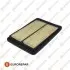 Фото Фільтр повітряний Nissan Qashqai/X-Trail 1.6 dCi 13- /Renault Kadjar 1.2/1.6 TCe 15 EUROREPAR (1638024280) зображення 1