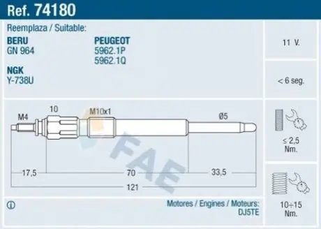 Свічка розжарювання FAE 74180