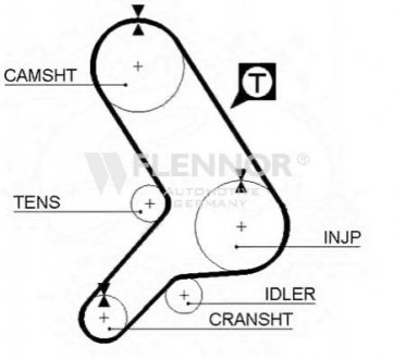 Ремень ГРМ Flennor 4079