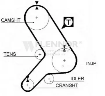 Ремінь ГРМ Fiat Tipo/Brava 1.9D/TD 89-01 Flennor 4079 Купити в Україні
