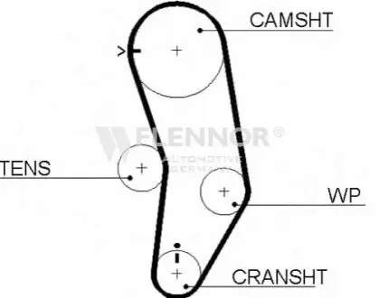 Фото 1 — Ремінь ГРМ Mitsubishi Colt/Lancer 1.6 16V 95-01 Flennor (4334V) Фото Ремінь ГРМ Mitsubishi Colt/Lancer 1.6 16V 95-01 Flennor (4334V) зображення 1