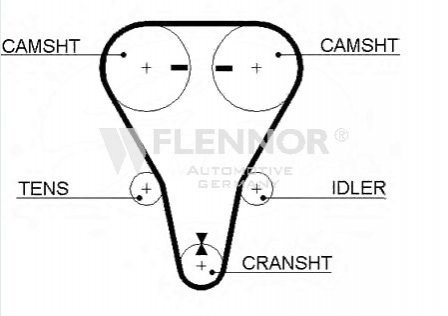 Ремінь ГРМ Flennor 4401V (фото 1)