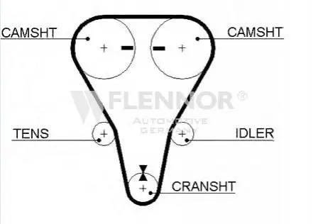 Фото Ремінь ГРМ Mazda 323 1.5 16V/1.6 94-04 (22x123z) Flennor (4401V) зображення 1