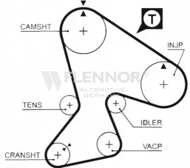 Ремінь ГРМ Renault Master/Trafic 2.1D 80-01 Flennor 4939 Купити в Україні