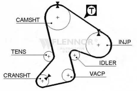 Фото Ремінь ГРМ Renault Trafic 2.1D 85-97 (25.4x148z) Flennor (4939V) зображення 1