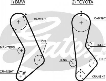 Ремінь ГРМ Gates 5017