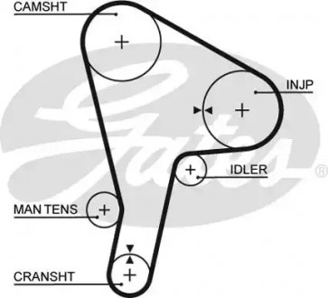 Ремінь ГРМ Gates 5190 (фото 1)