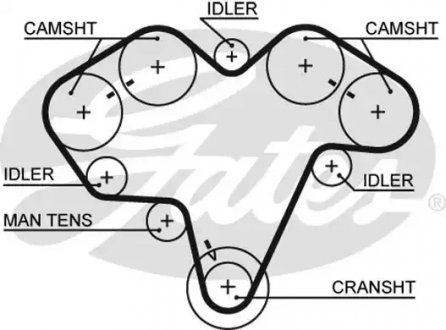 Ремінь ГРМ Gates 5475