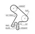 Ремінь ГРМ TOYOTA AVENSIS, AVENSIS VERSO, COROLLA, COROLLA VERSO, PREVIA II, RAV 4 II 2.0D 10.99-03.09 Gates 5562XS Купити в Україні