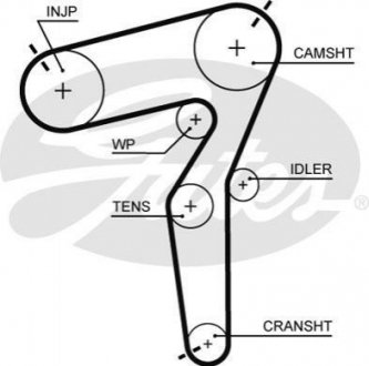 Автозапчасть Gates 5684XS