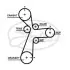 Фото Ремінь ГРМ HYUNDAI I30, I40 I, I40 I CW, KONA, TUCSON KIA CEED, CERATO IV, OPTIMA, PROCEED, SPORTAGE IV, SPORTAGE V, STONIC, XCEED 1.6D/1.6DH 01.18 Gates (5696XS) зображення 1