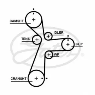 Ремінь ГРМ HYUNDAI I30, I40 I, I40 I CW, KONA, TUCSON KIA CEED, CERATO IV, OPTIMA, PROCEED, SPORTAGE IV, SPORTAGE V, STONIC, XCEED 1.6D/1.6DH 01.18 Gates 5696XS Купити в Україні