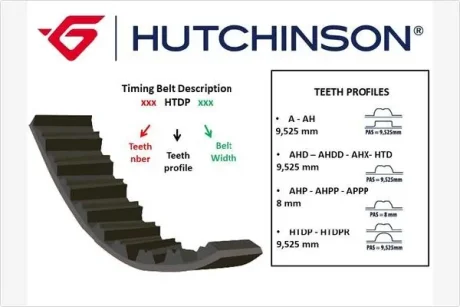 Ремiнь ГРМ HUTCHINSON 053HTDP10 Купить в Украине