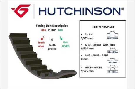 Ремiнь ГРМ HUTCHINSON 087HTDP10