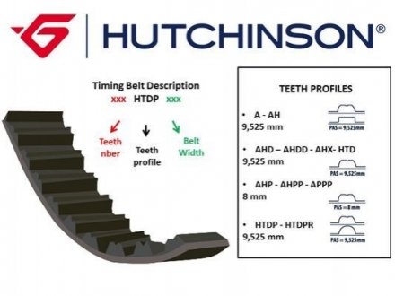 Ремень ГРМ HUTCHINSON 099AHP19