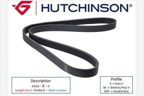 Ремінь приводний HUTCHINSON 595 SK 5