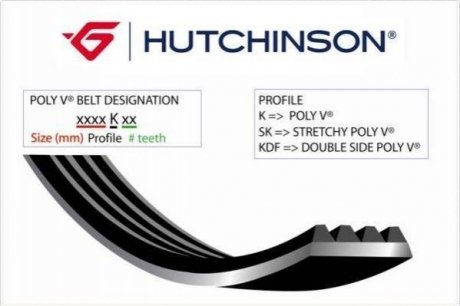 Ремень клиновый HUTCHINSON 613K4 (фото 1)