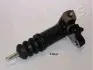 Фото Робочий цил. сц. HYUNDAI Galloter 98 -03 JAPANPARTS (CYH00) зображення 1