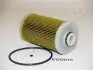 Фото Фільтр паливний Honda Civic/CR-V 2.2i-DETC 05 JAPANPARTS (FCECO018) зображення 1