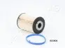Фото Фільтр паливний Ford Mondeo 2.0TDCi 07 JAPANPARTS (FCECO030) зображення 1