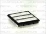 Фото Фільтр повітряний (фільтруючий елемент) GREAT WALL HOVER H5 MITSUBISHI 3000 GT, DELICA / SPACE GEAR, L 300 III, L200, L400, PAJERO II, PAJERO SPORT I, SIGMA 2.0/2.4/3.0 01.90 JC PREMIUM (B25020PR) зображення 1