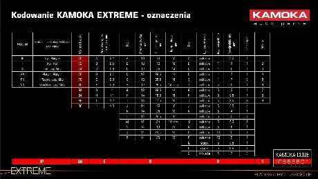 Свеча зажигания KAMOKA 7090553