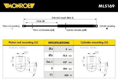 Пружина газова / приміщення для вантажу MONROE ML5169