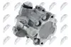 Фото Насос ГПК Renault Trafic/Master 1.9-2.5dCi (кріпл. шківа 3 болтами) NTY (SPW-RE-011) зображення 2