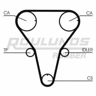 Ремiнь ГРМ ROULUNDS RR1091 Купити в Україні
