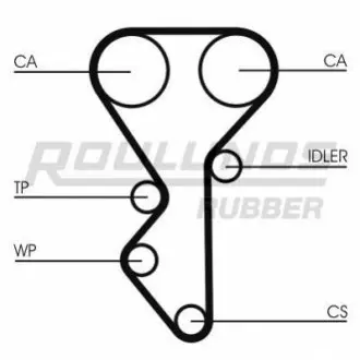 Ремiнь ГРМ ROULUNDS RR1157 Купити в Україні