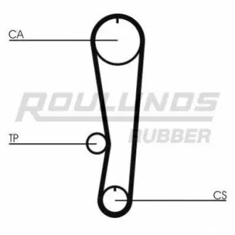 Ремiнь ГРМ ROULUNDS RR1195 Купити в Україні