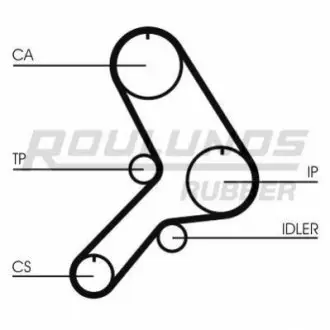 Ремiнь ГРМ ROULUNDS RR1375 Купити в Україні