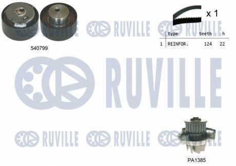Комплект ГРМ + помпа Fiat Doblo/Opel Combo 1.4i 10- RUVILLE 5500342