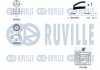 Комплект ГРМ + помпа Citroen Berlingo/Jumpy 2.0HDI RUVILLE 5501341 (фото 2)