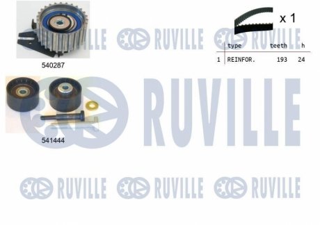 Комплект ГРМ Fiat Doblo 1.9D 01- RUVILLE 550356 (фото 1)